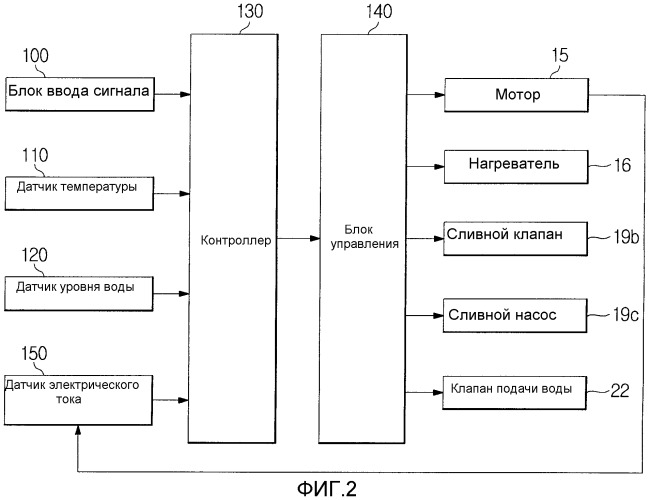 Стиральная машина и используемый в ней способ удаления пены (патент 2315141)