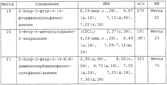 Замещенные производные n-фенил-2-гидрокси-2-метил-3,3,3-трифторпропанамида, повышающие активность пируватдегидрогеназы (патент 2255085)