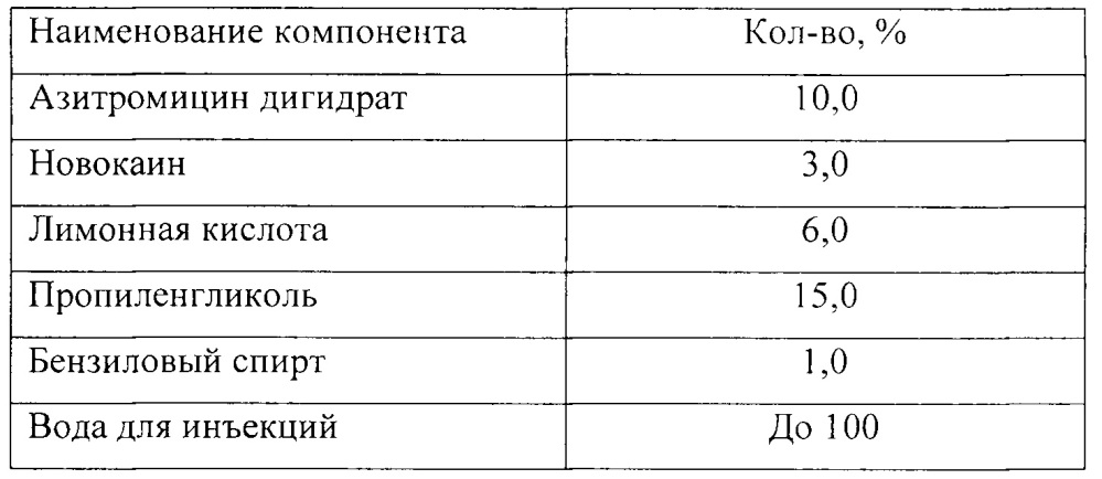 Способ повышения стабильности инъекционной фармацевтической композиции (патент 2666607)