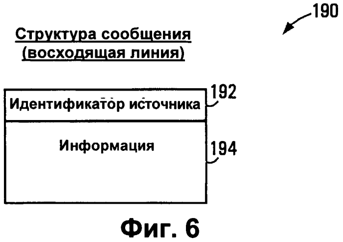 Способы радиосвязи (варианты), ретранслятор и мобильная станция (варианты) (патент 2553282)