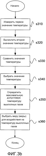 Способ и устройство, относящиеся к ограничению температуры дозатора в системе scr (патент 2530681)