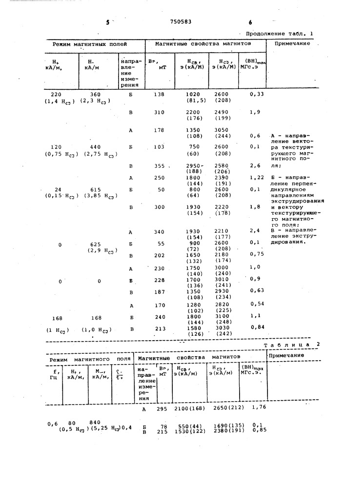 Способ изготовления постоянных магнитов (патент 750583)