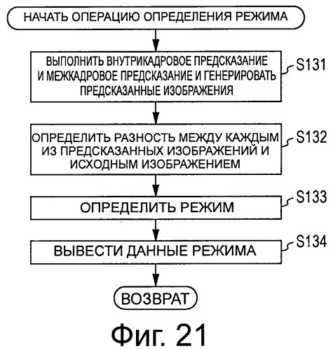 Устройство и способ обработки изображений (патент 2527751)