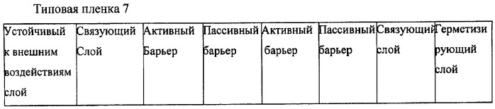 Многослойная пленка, имеющая пассивный и активный противокислородные барьерные слои (патент 2469868)