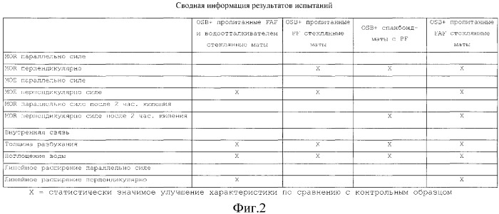 Способы изготовления ламинированных изделий (патент 2377123)