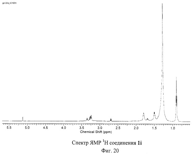 Серосодержащие производные фуллеренов и способ их получения (патент 2477273)