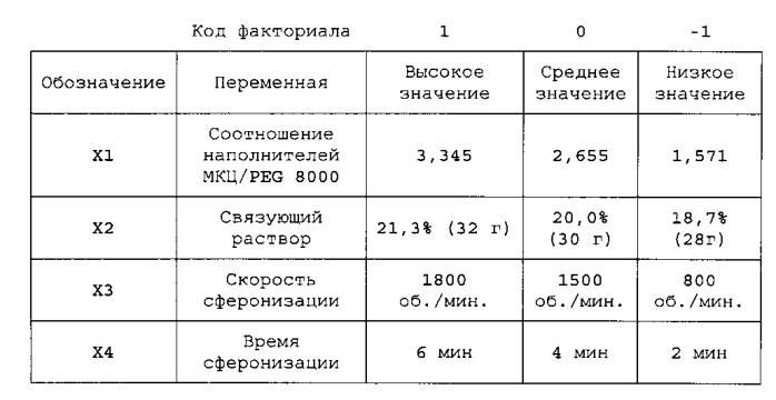 Фармацевтические композиции, содержащие лиганды сигма рецептора (патент 2549882)