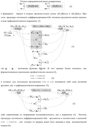 Функциональная входная структура сумматора с процедурой логического дифференцирования d/dn первой промежуточной суммы минимизированных аргументов слагаемых &#177;[ni]f(+/-)min и &#177;[mi]f(+/-)min (варианты русской логики) (патент 2427028)