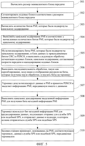 Способ и устройство для реализации службы полупостоянного планирования или службы, подобной полупостоянному планированию (патент 2527749)