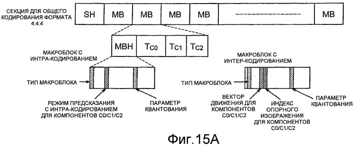 Устройство для кодирования динамических изображений, устройство для декодирования динамических изображений, способ кодирования динамических изображений и способ декодирования динамических изображений (патент 2400941)