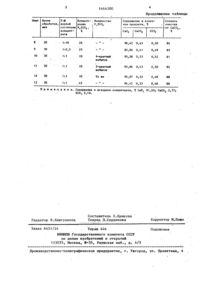 Способ очистки флотационных флюоритовых концентратов (патент 1444300)