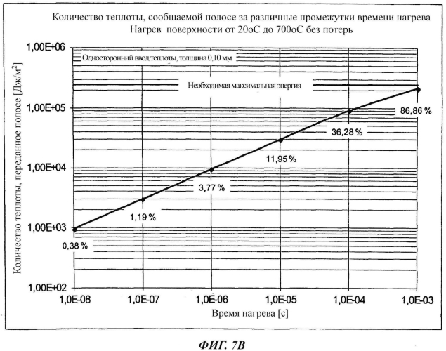 Способ повышения качества металлического покрытия стальной полосы (патент 2560468)