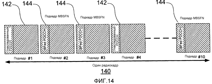 Обеспечение физического канала управления нисходящей линии связи (pdcch) со сформированной диаграммой направленности на несущей расширения системы мобильной связи (патент 2576521)
