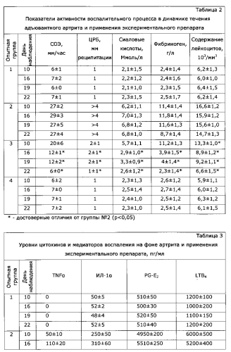 N,n'-(сульфонилди-п-фенилен)бис-n'',n''-диметилформамидин, обладающий акарицидным действием (патент 2550948)