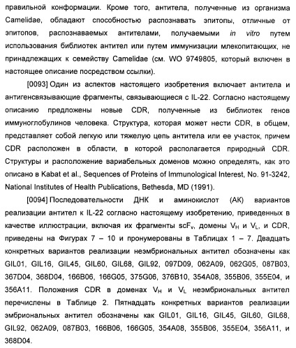 Антитела к il-22 человека и их применение (патент 2467016)
