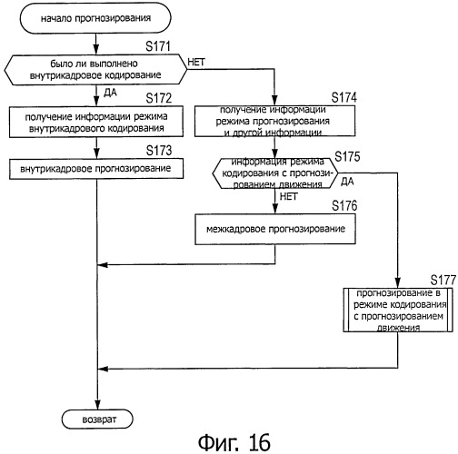 Способ и устройство для обработки изображения (патент 2523940)