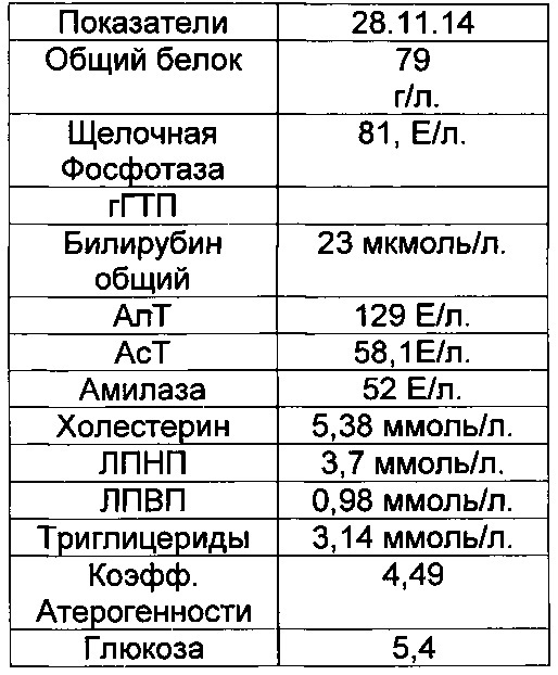 Способ определения целесообразности проведения иммунологического обследования у пациентов неалкогольной жировой болезнью печени (патент 2617236)