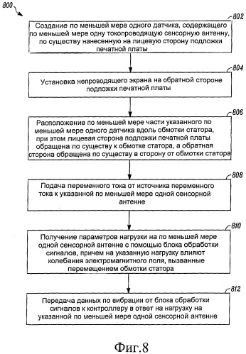 Установка для мониторинга вибрации обмотки статора (патент 2513176)