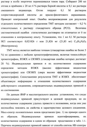 Состав, обладающий модуляторной активностью с соразмерным влиянием, фармацевтическая субстанция (варианты), применение фармацевтической субстанции, фармацевтическая и парафармацевтическая композиция (варианты), способ получения фармацевтических составов (патент 2480214)