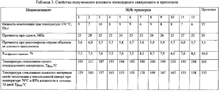 Эпоксидное клеевое связующее (патент 2572416)