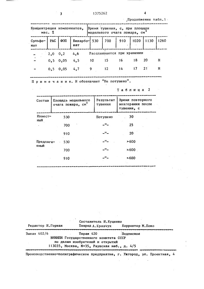Состав щелочной части заряда химического пенного огнетушителя (патент 1375262)