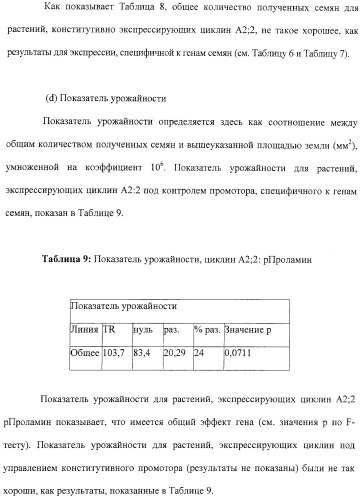 Растения с повышенной урожайностью и способ их получения (патент 2377306)