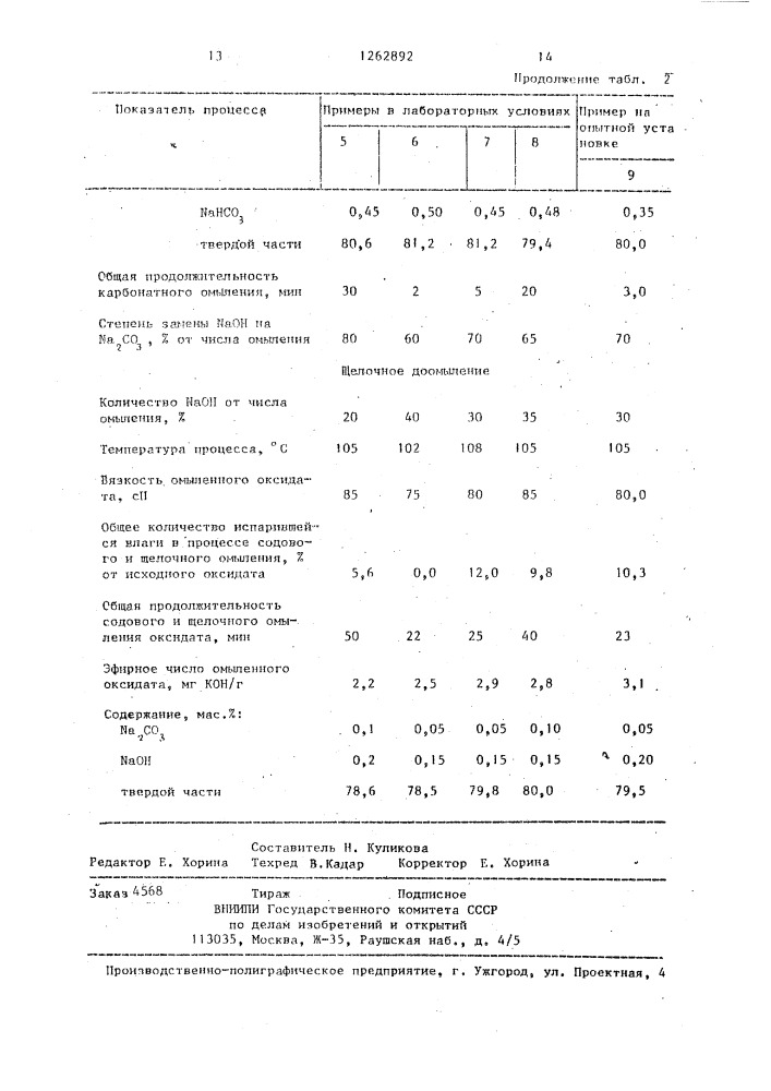 Способ получения натриевых солей синтетических жирных кислот (патент 1262892)