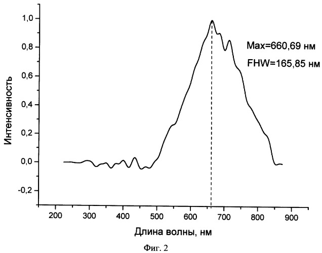 Сложный ванадат серебра в качестве люминофора в красной и ближней инфракрасной области свечения и способ его получения (патент 2336294)