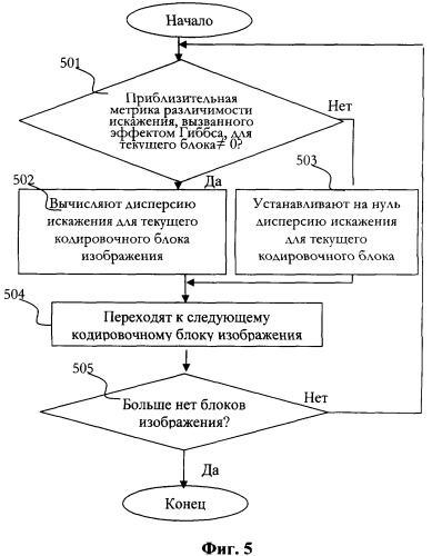Способ выявления искажений, вызванных эффектом гиббса, при jpeg-кодировании (патент 2365994)
