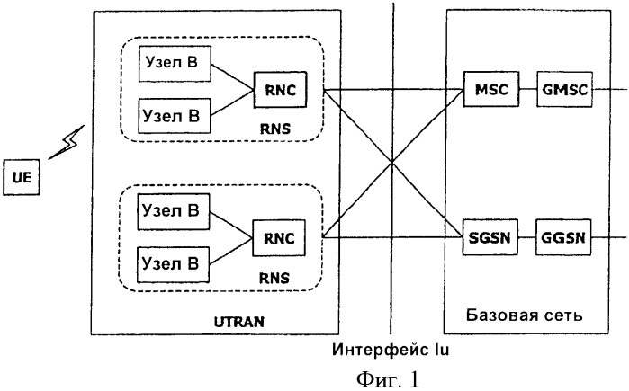 Система и способ радиосвязи для мультимедийного широковещательного/многоадресного (mbms) обслуживания (патент 2376707)