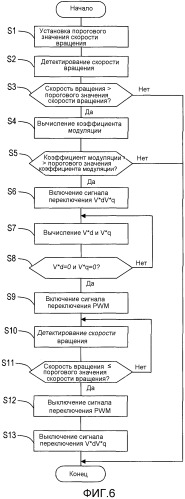 Инверторное устройство и способ управления инвертором (патент 2533167)