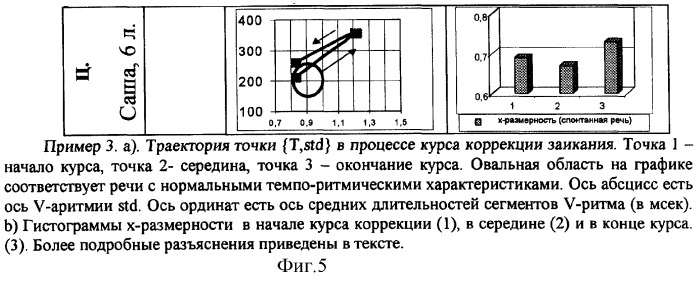 Способ оценки и выбора метода коррекции заикания (патент 2254049)