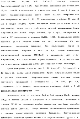 Менингококковые вакцины для введения через слизистую оболочку (патент 2349342)