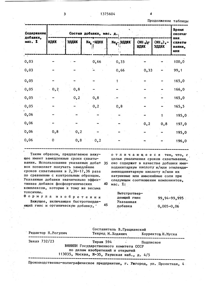 Вяжущее (патент 1375604)