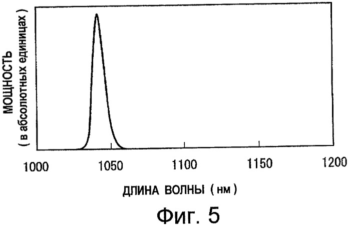 Волоконный лазер, имеющий превосходную стойкость к отраженному свету (патент 2460186)