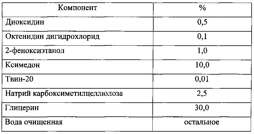 Фармацевтическая комбинированная композиция для местного и наружного применения на основе диоксидина (патент 2667974)