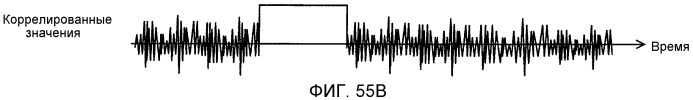 Устройство передатчика ofdm, способ передачи с ofdm, устройство приемника ofdm и способ приема с ofdm (патент 2526537)