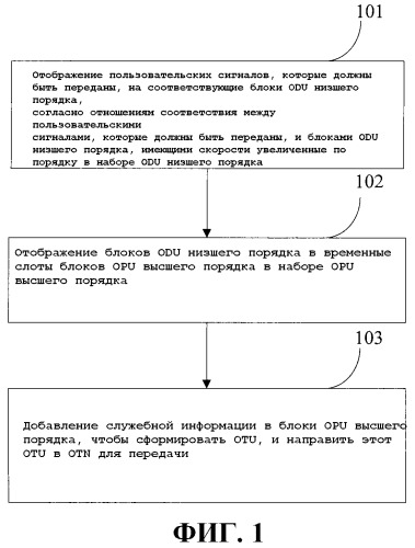 Способ, устройство и система передачи и приема клиентских сигналов (патент 2465732)