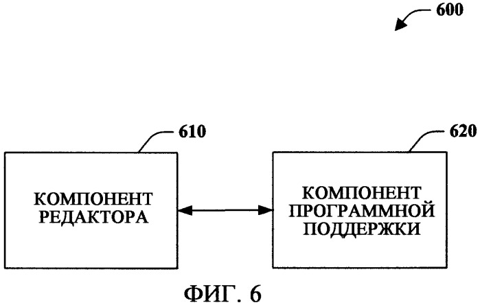 Моделирование отношений (патент 2421784)