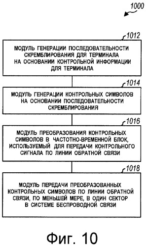 Передача пилот-сигналов по линии обратной связи для системы беспроводной связи (патент 2407180)