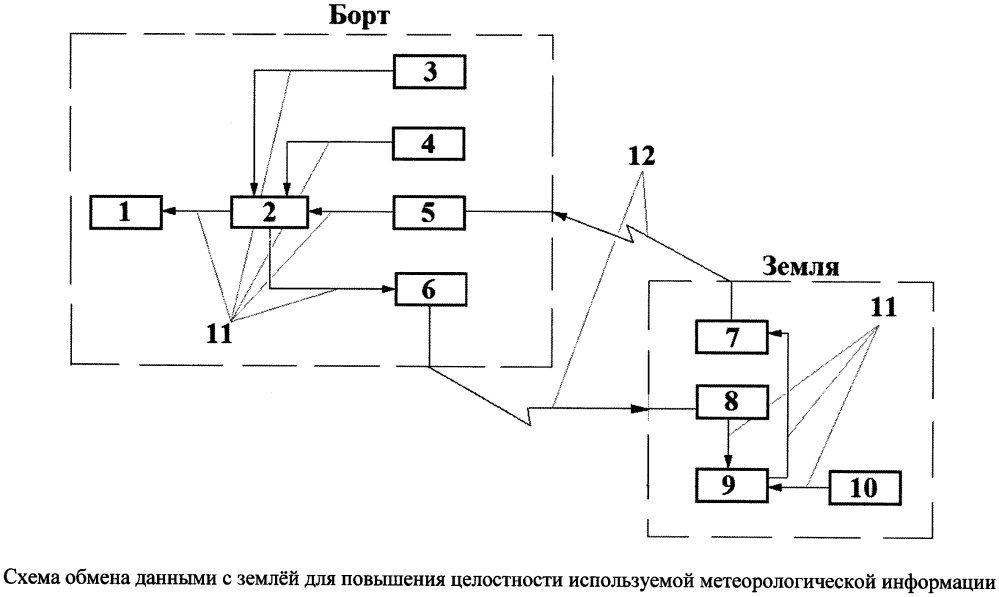 Структурная схема летательного аппарата