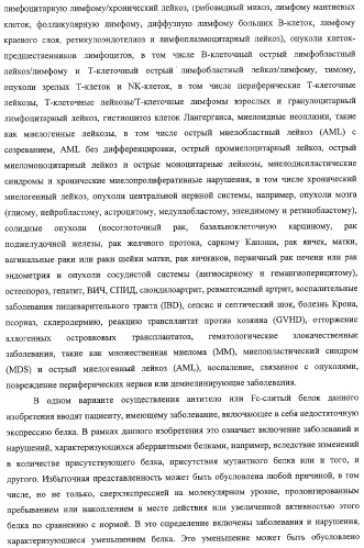 Антитело, содержащее fc-вариантную часть (варианты), фармацевтическая композиция, содержащая антитело, и способ лечения млекопитающего (патент 2325186)