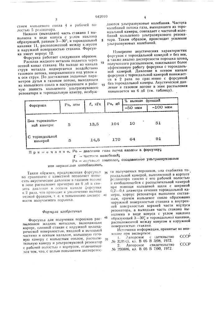 Форсунка для получения порошков распылением жидких металлов (патент 642010)