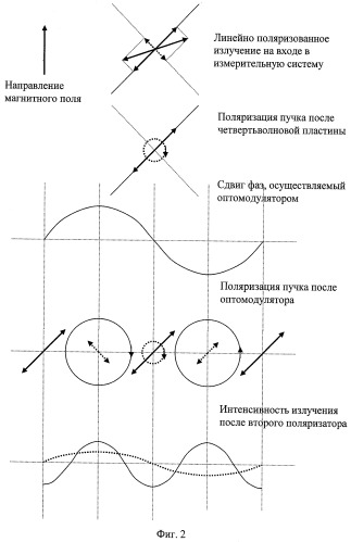 Способ определения содержания металлов в пробах методом электротермической атомно-абсорбционной спектрометрии и устройство для его осуществления (патент 2421708)