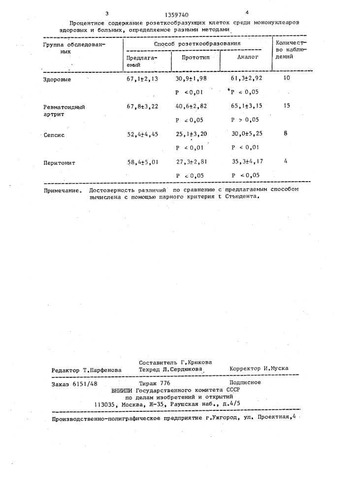 Способ определения т-лимфоцитов (патент 1359740)