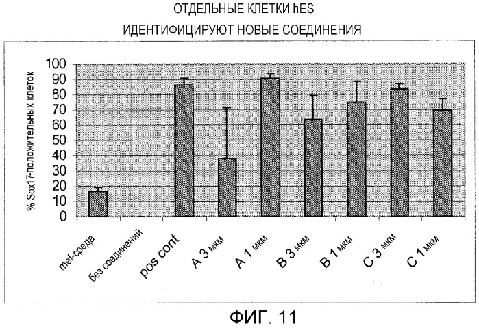 Культивирование отдельных эмбриональных стволовых клеток (патент 2473687)