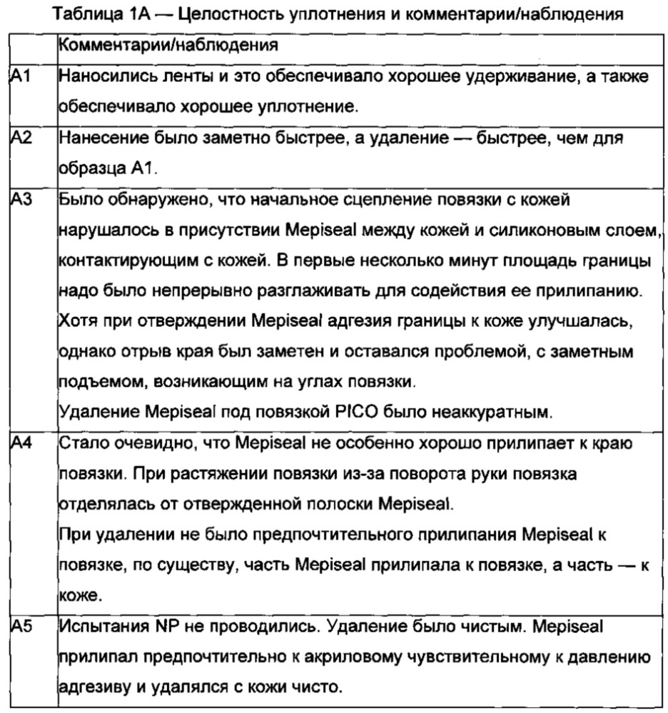 Композиция, приспособление, набор и способ и их использование (патент 2609993)