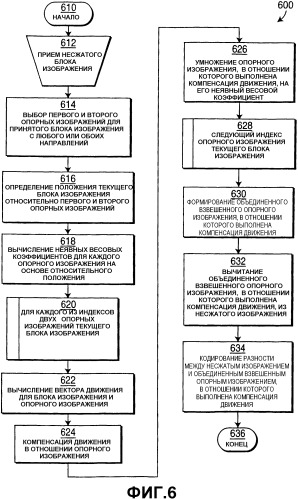 Неявное взвешивание опорных изображений в видеокодере (патент 2342803)