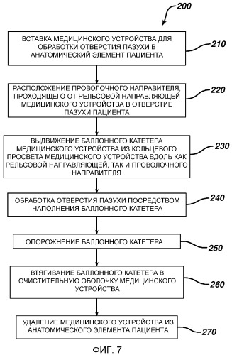 Способы и устройство для лечения заболеваний пазух (патент 2538235)