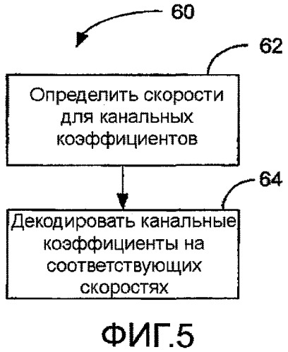 Адаптивное сжатие обратной связи канала, основанное на статистике канала второго порядка (патент 2478258)